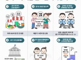 경기도 "전국최초로 도입한 6개 복지정책을 소개합니다" 기사 이미지