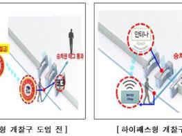 대전도시철도1호선, 교통약자 하이패스형 개찰구 전국 첫 도입 기사 이미지