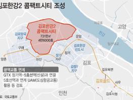 김포한강2 콤팩트시티 토지거래허가구역 지정 기사 이미지
