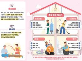 송파구 '통합돌봄' 시작…6대 분야 94개 서비스 기사 이미지