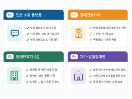 부천시, 장애인 건강·안전 위한 폭염 대응 강화 기사 이미지