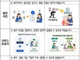 "AI가 24시간 어르신 살핀다"…'스마트홈·시설' 2028년 본격 확산 기사 이미지